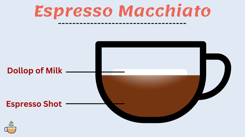 espresso-macchiato